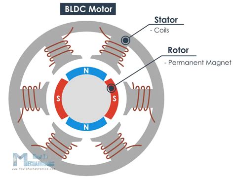 How Brushless Dc Motor Works Bldc And Esc Explained