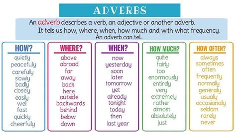 Walking in the rain can be difficult. Adverb - Introduction Form Types Position Frequency and Examples Introduction What is an Adverb ...