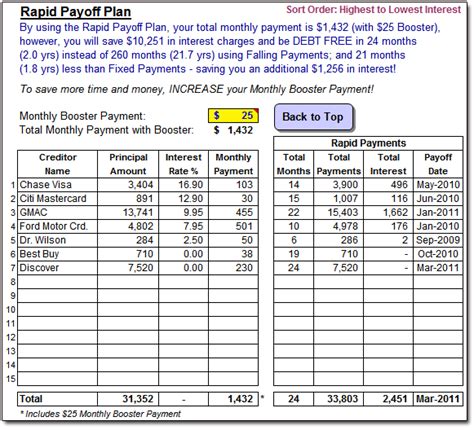 Credit card calculators can help you with financial questions and decisions: 7+ debt payoff calculator spreadsheet - Excel Spreadsheets Group