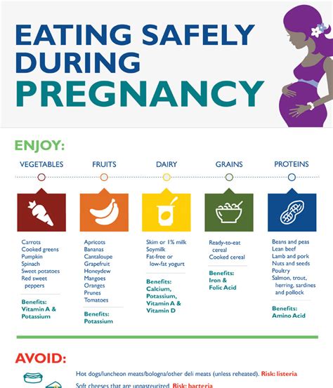 Nutrition During Pregnancy Johns Hopkins Medicine