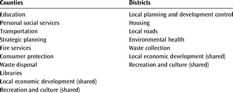 2 Functions Of Local Government In England Download Table