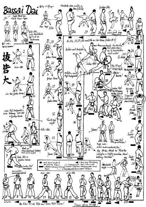 26 Karate Kata Karate Kata Shotokan Ryu List Katas Shorin Martial Jka