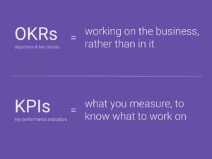 The Difference Between Okrs Vs Kpis And Remuneration Stratapp