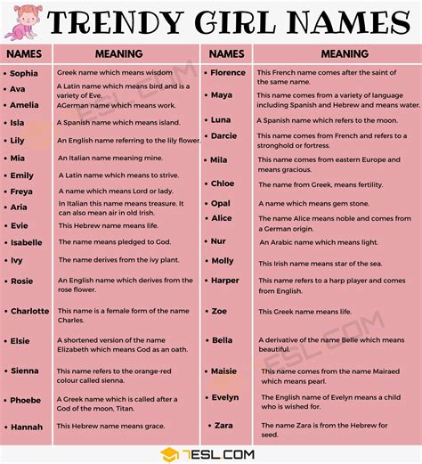 Girl Names 250 Most Popular Baby Girl Names With Meaning 7 E S L