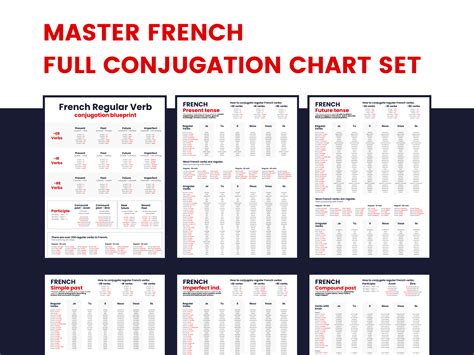 French Conjugation Chart How To Conjugate In 7 Different French Tenses