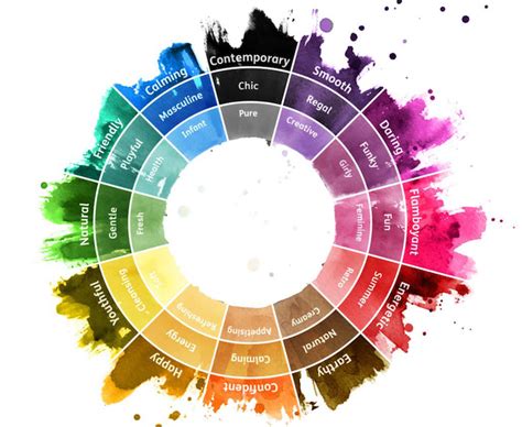 The Importance Of Colour Psychology On Patient Recruitment Materials