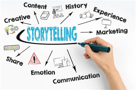 The Power Of Storytelling In Marketing How To Craft Compelling