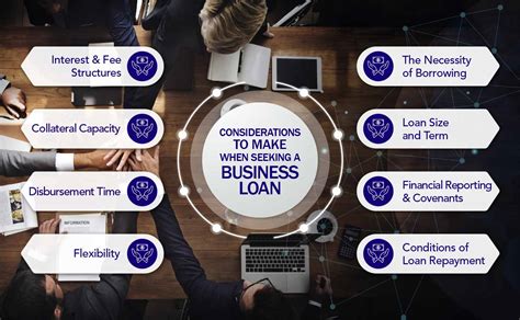 Considerations To Make When Seeking A Business Loan Alcor Fund