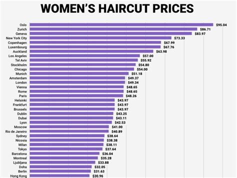 Canada's customizable and curated collection of canadian and world news plus coverage of sports, entertainment, money, weather, travel, health and lifestyle, combined with outlook / hotmail. heres-how-much-it-costs-to-get-a-haircut-around-the-world.jpg