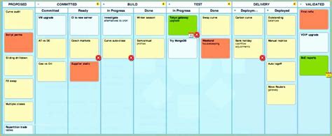 Kanban Board Template Free Of For All Ms Outlook Users Who Are