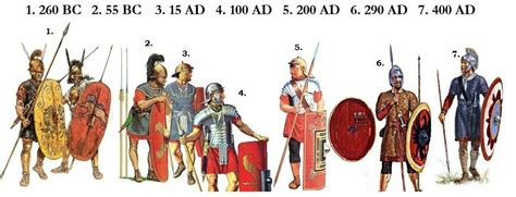 Evolution Of Roman Armour Ancient Armor Art Of Fighting Ancient