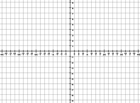 Trigonometry Grid With Domain 4π To 4π And Range 9 To 9 Clipart Etc