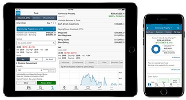 Stock market the broadly diversified inventory of publicly owned companies. Mobile Stock Trading App & Platform | Charles Schwab