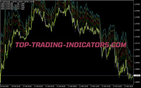 Atr Sl Tp Indicator • Best Mt4 Indicators Mq4 And Ex4 • Top Trading
