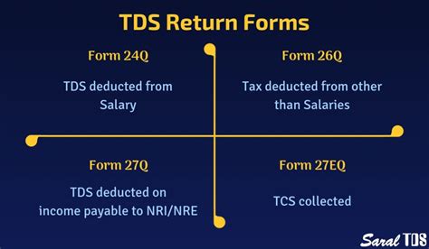 What Is Tds Return Types Of Tds Return Different Tds Returns Form No My Xxx Hot Girl
