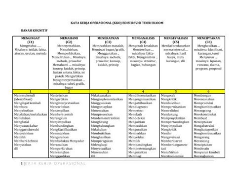 Kata Kerja Operasional Kko Revisi Taksonomi Bloom Taksonomi Bloom My
