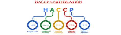 Haccp Hazard Analysis Critical Control Point Nqac International