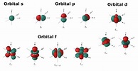 Qué son los Orbitales Atómicos (Tipos S, P, D y F) - Significados