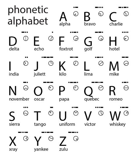 Phonetic Alphabet Military Printable