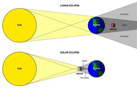 Eclissi Penombrale Di Luna Spettacolo In Arrivo Passione Astronomia