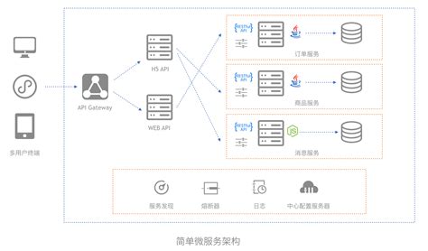 从单体到微服务，这些年架构的演变thoughtworks思特沃克中国的博客 Csdn博客单体到微服务