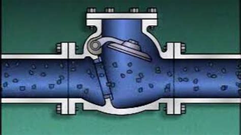 Check Valve How It Works Youtube
