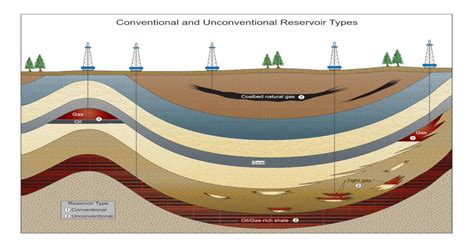 Conventional And Unconventional Reservoir Types · 2014 02 26