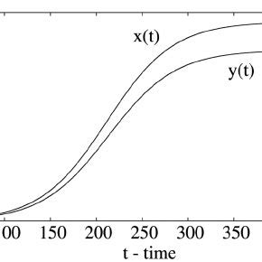 Pdf On The Delayed Rossmacdonald Model For Malaria Transmission