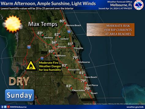 Extended Weather Forecast For Melbourne Florida