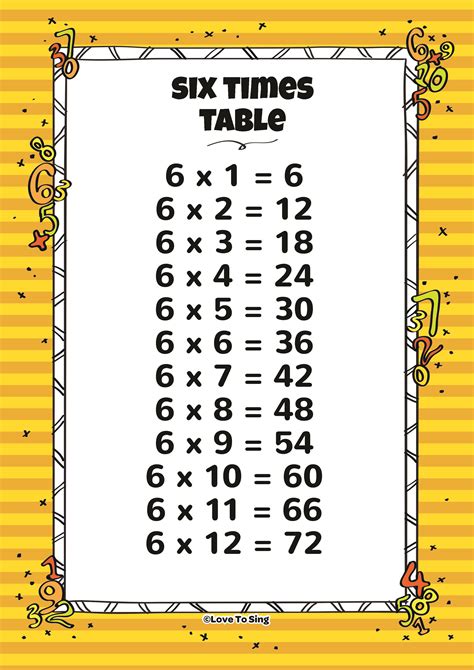 Printable Multiplication 6 Times Table