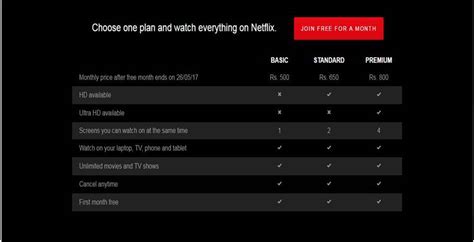 netflix cost for a month in india usa uk australia digital seo guide