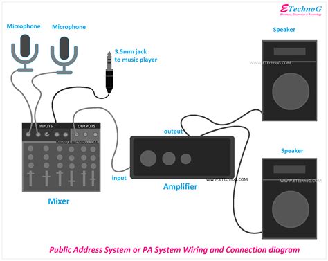 Public Address System Or Pa System Explained With Diagram Etechnog