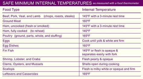 Best Printable Food Temperature Chart Pdf For Free At Printablee