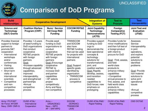 Dod Marking Guide Bank Home Com