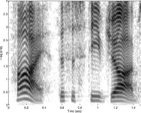 Spectrogram Of Speech Spectral Audio Signal Processing