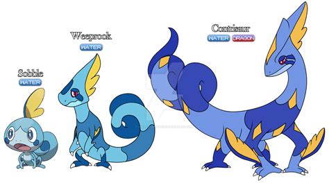 Sobble Evolution Line Prediction By Wolfryhedgies On Deviantart