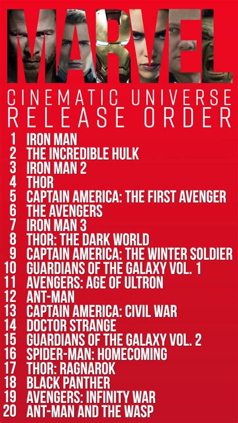 What is the mcu watch order? How To Watch Every Marvel Cinematic Universe Movie In ...
