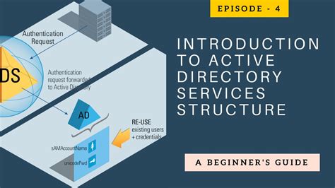 Introduction To Active Directory Services Structure