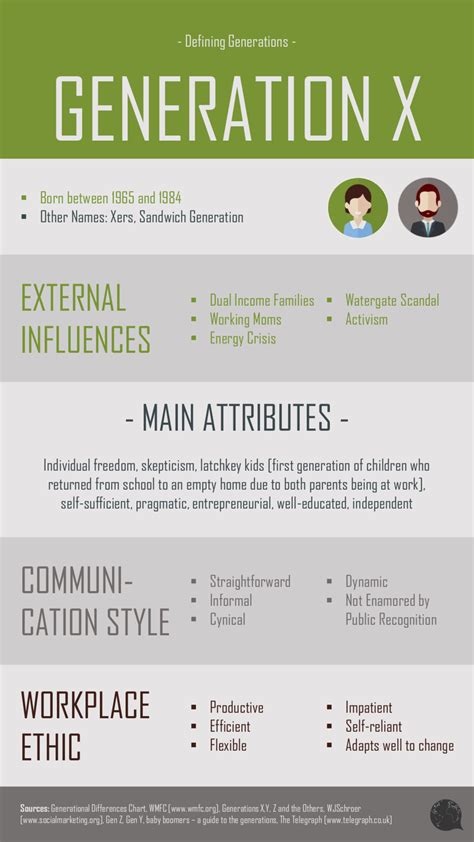 Find out about the differences and characteristics of generation z, generation y, millennials and baby boomers (generation x). Defining Generations: Generation X Infographic — GLOBAL ...