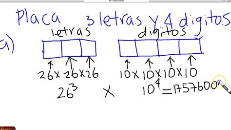 Técnicas De Conteo Reglas De Multiplicación Adición Permutaciones Y