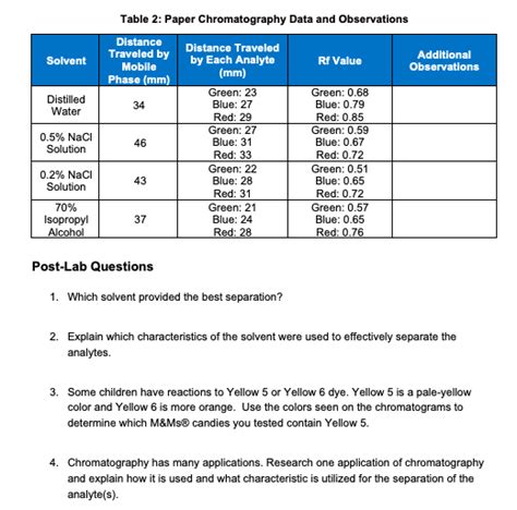 Solved Table 2 Paper Chromatography Data And Observation