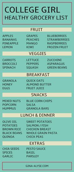 Low Glycemic Shopping List Getting Healthy Pinterest Shopping