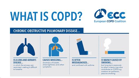 Results From New Survey Look At Copd Burden Across European Countries