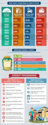Pictures of 690 Credit Score Good Or Bad