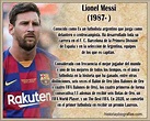 Biografia de Messi Lionel: Jugador del Barsa, y Mejor del Mundo