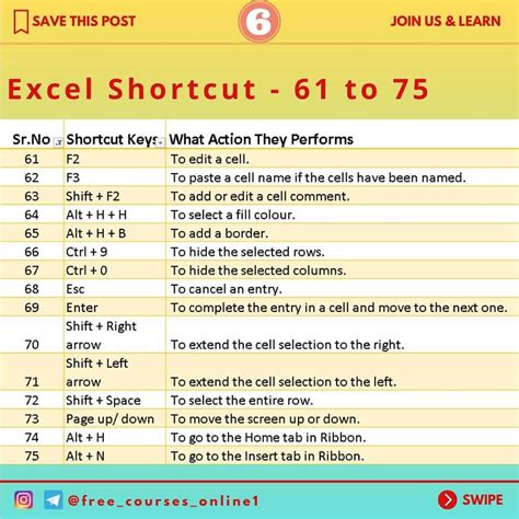 The 100 Excel Shortcuts You Need To Know Windows And Vrogue Co