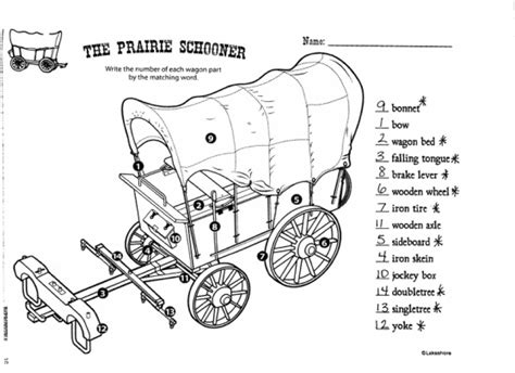 Oregon Trail Westward Movement