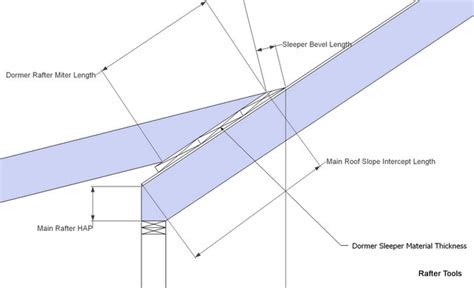 Roof Framing Geometry Dormer Shed Roof Rafter Calculator