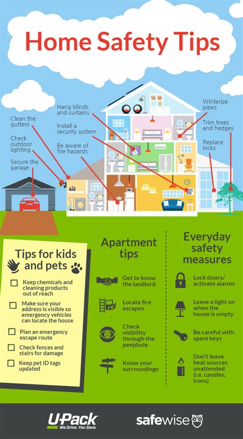 Home Safety Tips U Pack