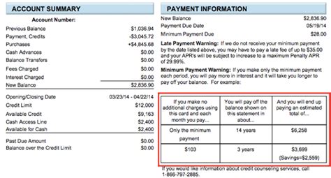 Also known as the credit card act of 2009. The Digital Opportunity Staring Credit Cards in the Face